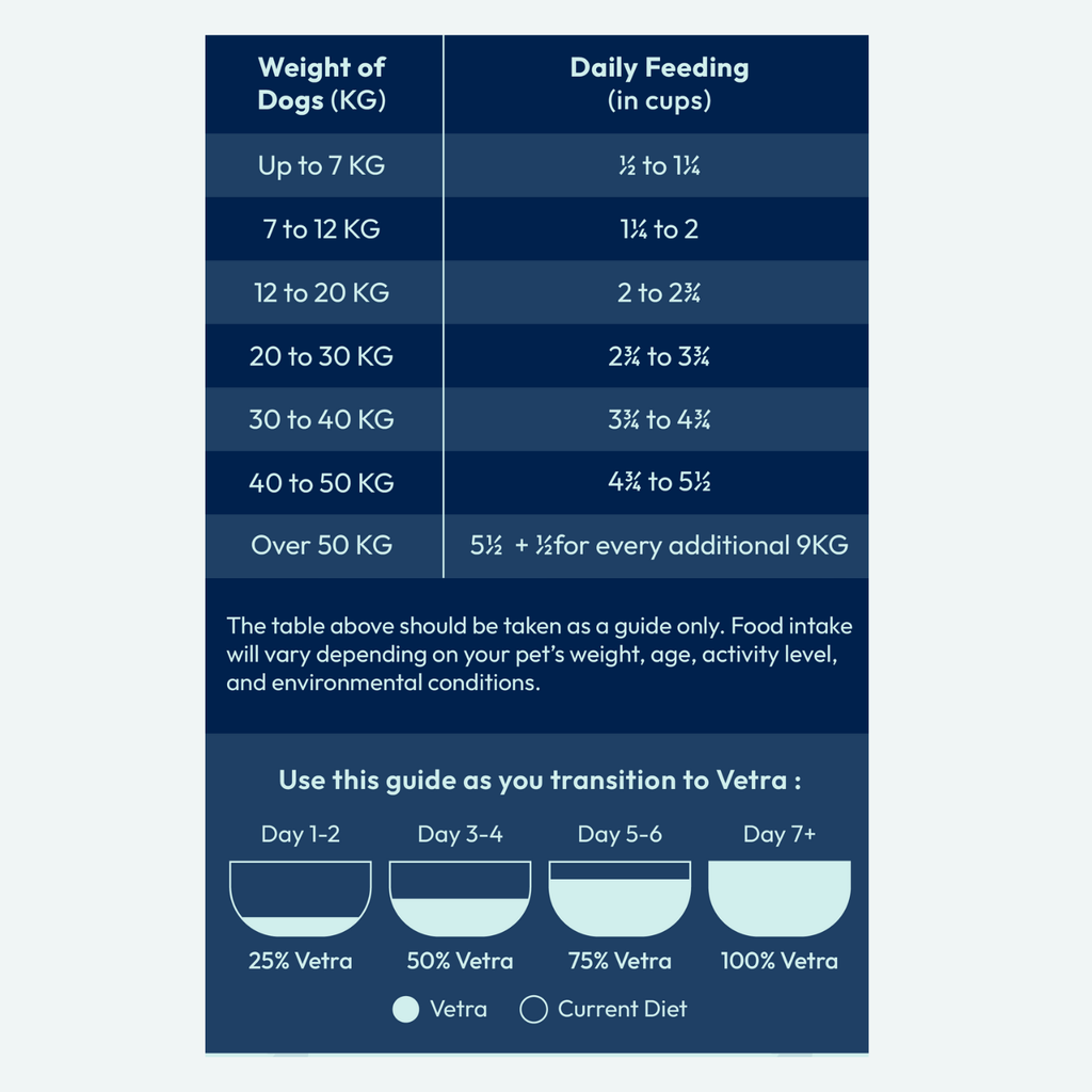 Vetra PH - Dog Food 3Kg